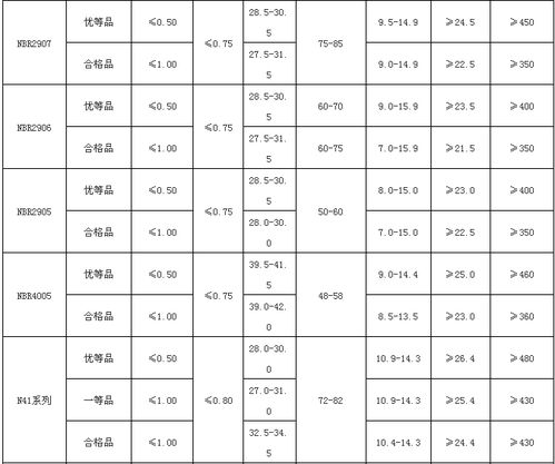 兰州石化丁腈橡胶产品及应用汇总